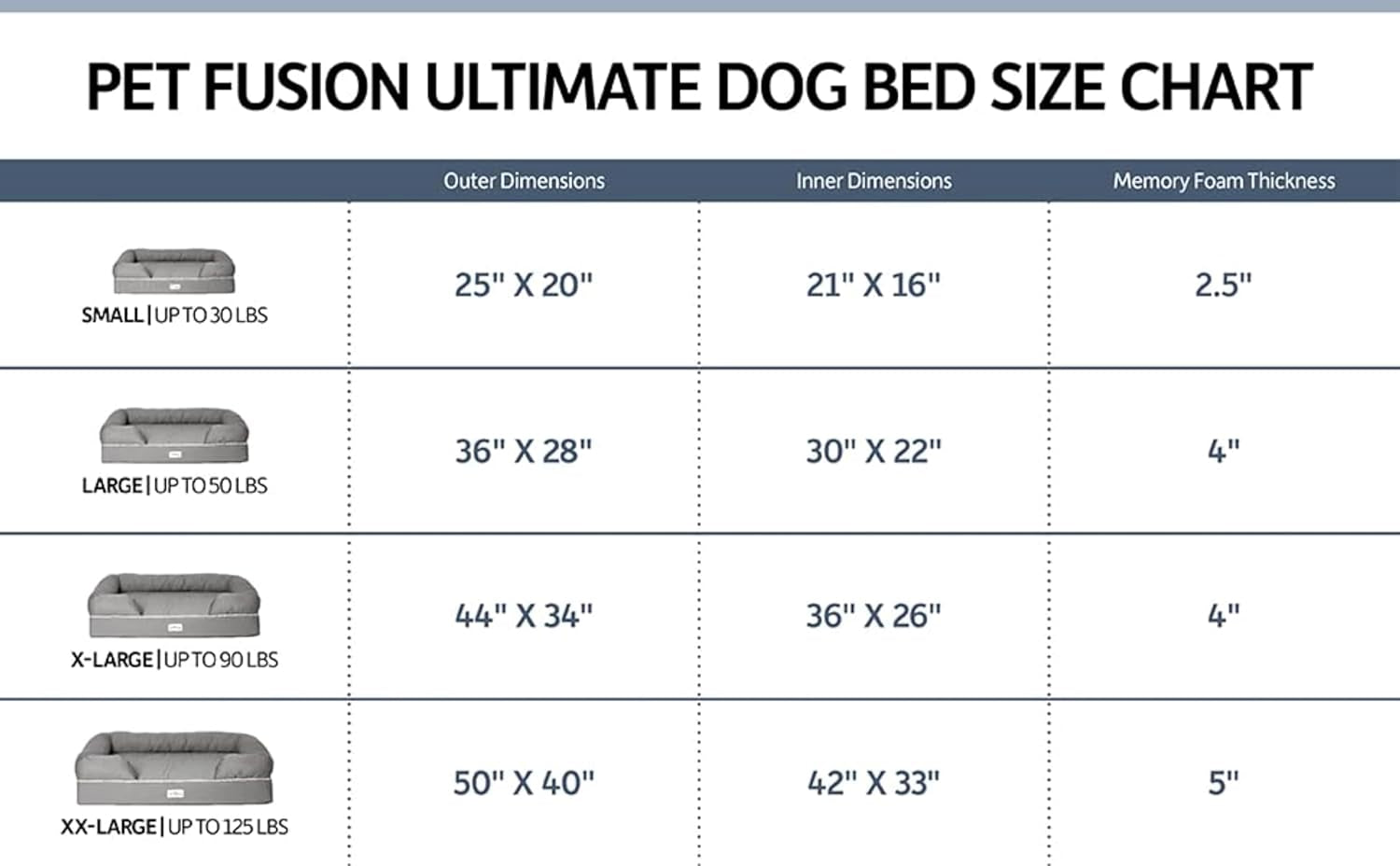 Ultimate Dog Bed, Orthopedic Memory Foam, Multiple Sizes and Colors, Medium Firmness Pillow, Waterproof Liner, YKK Zippers, Breathable 35% Cotton Cover